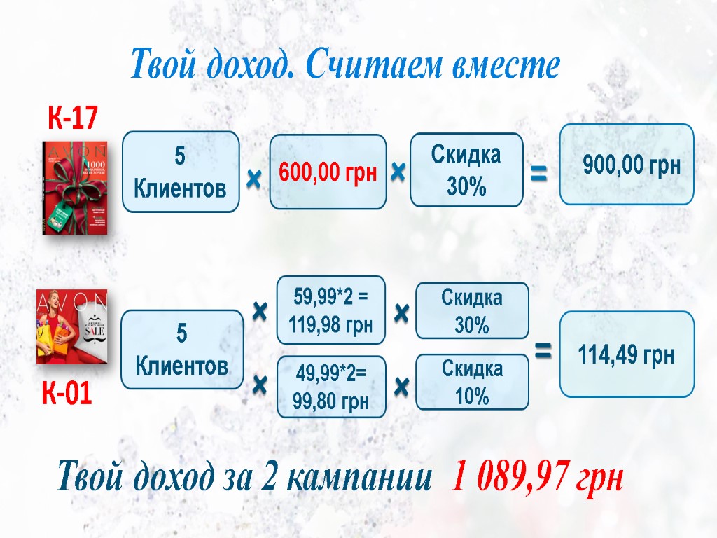 5 Клиентов 600,00 грн Скидка 30% 900,00 грн + + = Твой доход. Считаем